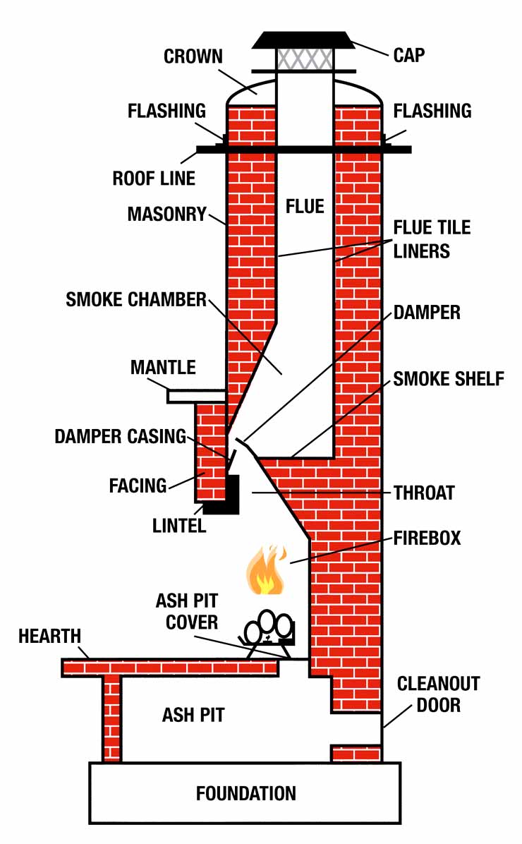 How to Find Chimney Leaks